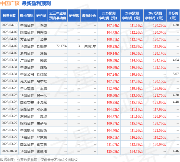 联丰优配  中国银河：给予中国广核买入评级